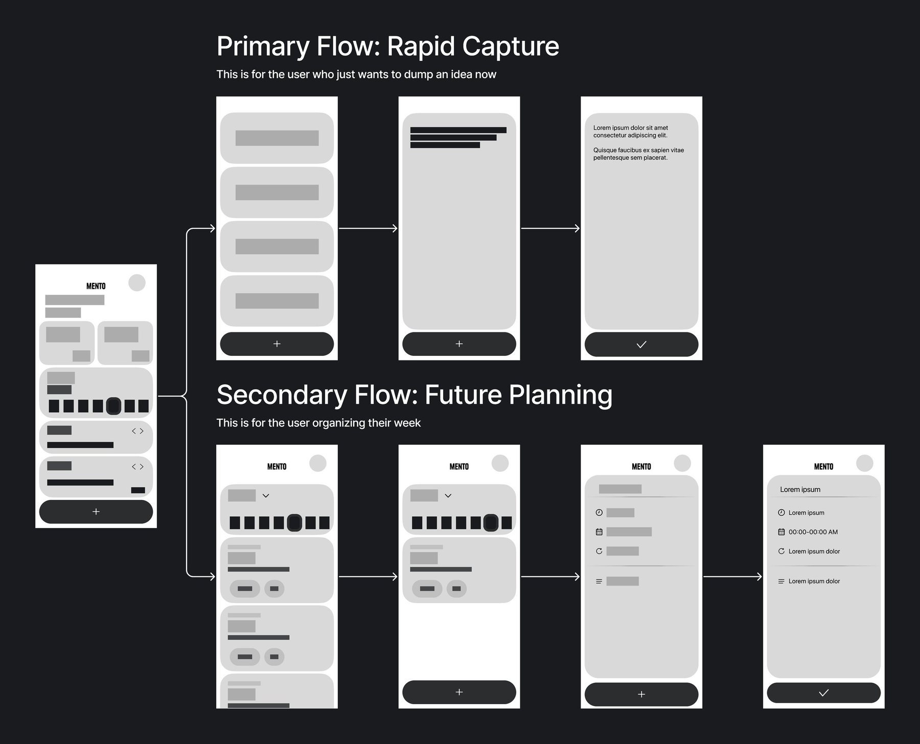 Wireframe flows: primary flow for rapid capture in three screens, secondary flow for future planning in four screens